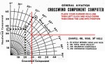 CLICK HERE TO LOAD CROSSWIND GRAPHICAL CALCULATOR